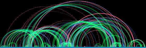 Visualisierung, erzeug mit visualizer.fm