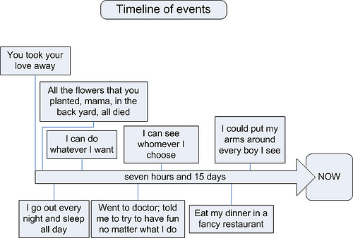 Songchart 1